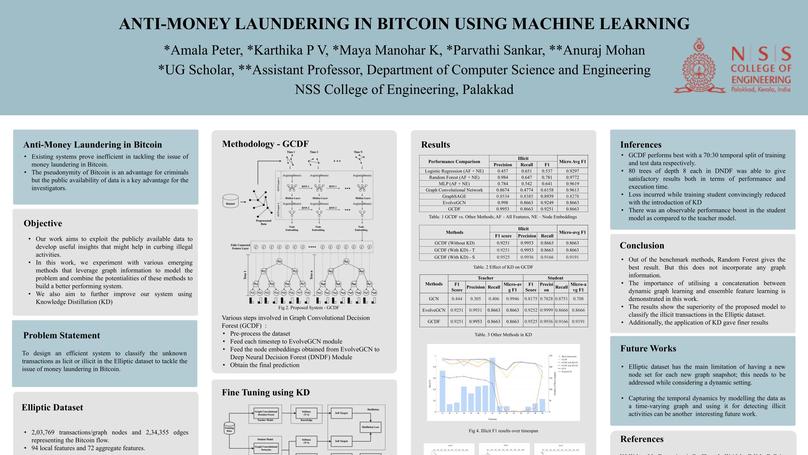 Anti-Money Laundering in Bitcoin using Machine Learning.